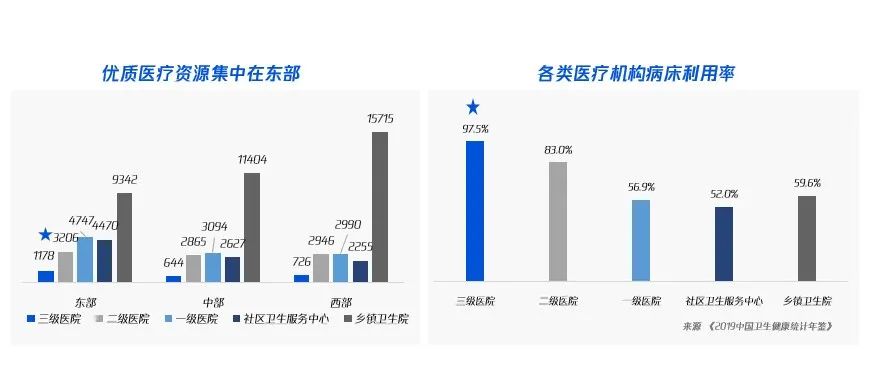 联动医疗下的用户研究